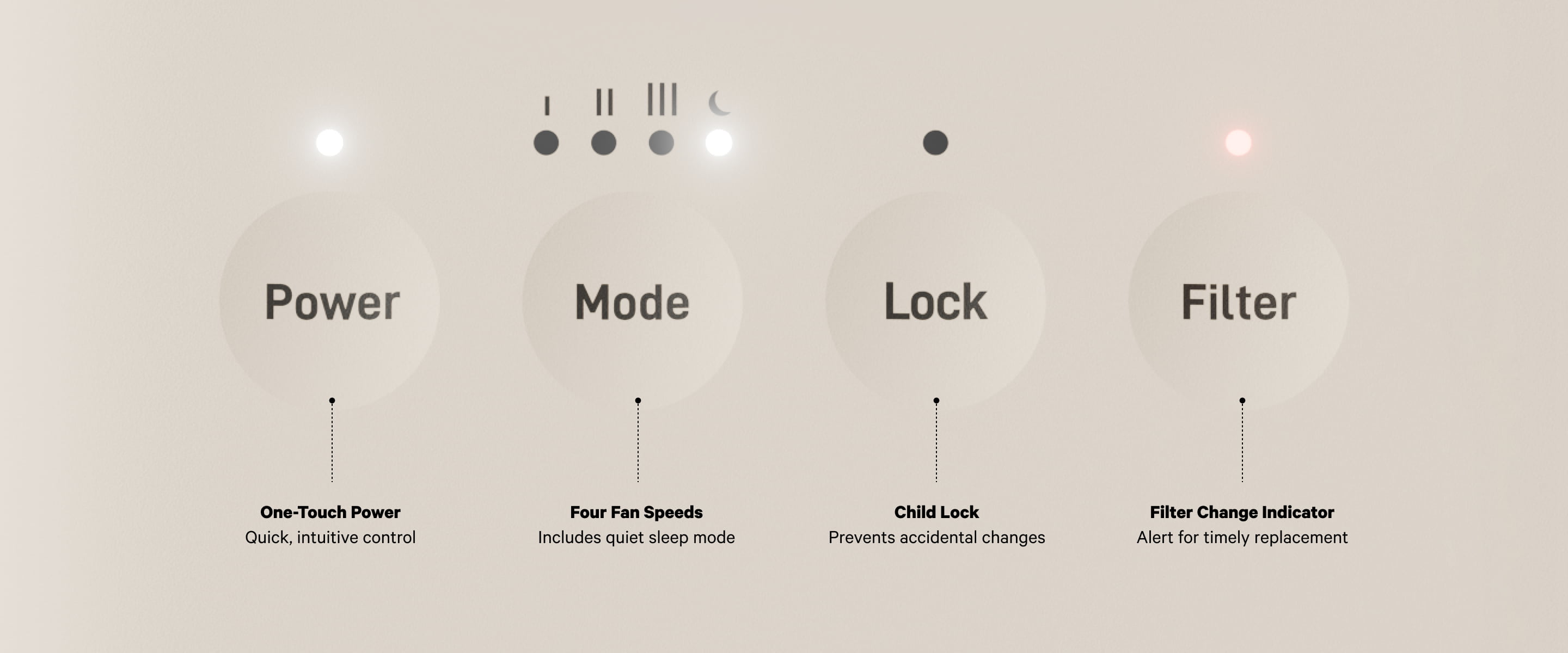 PuroAir Lite control panel with power, mode, lock, and filter indicators on beige background