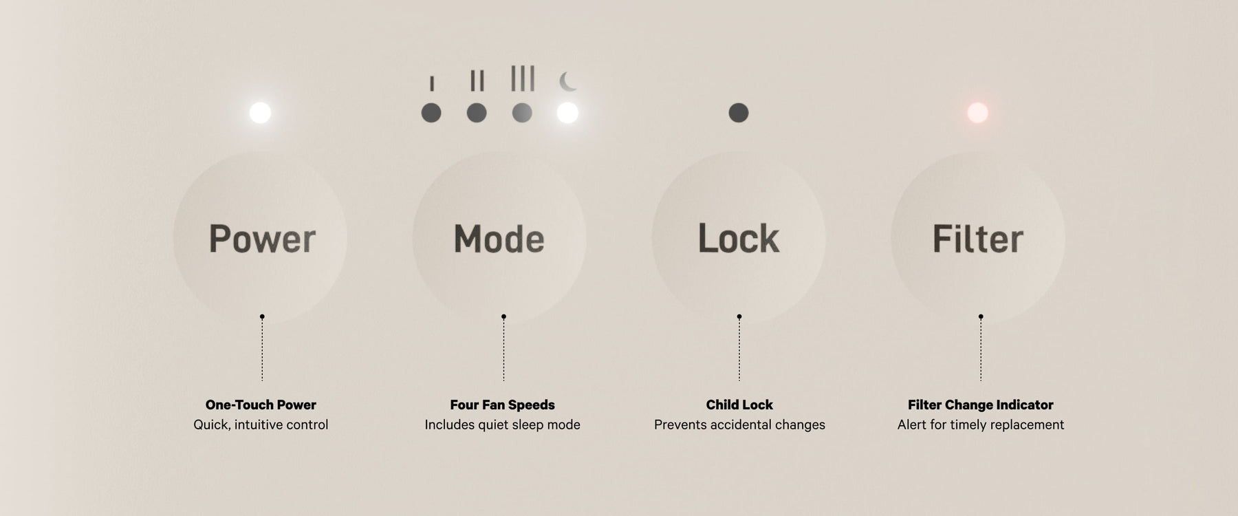 PuroAir Lite control panel with power, mode, lock, and filter indicators on beige background