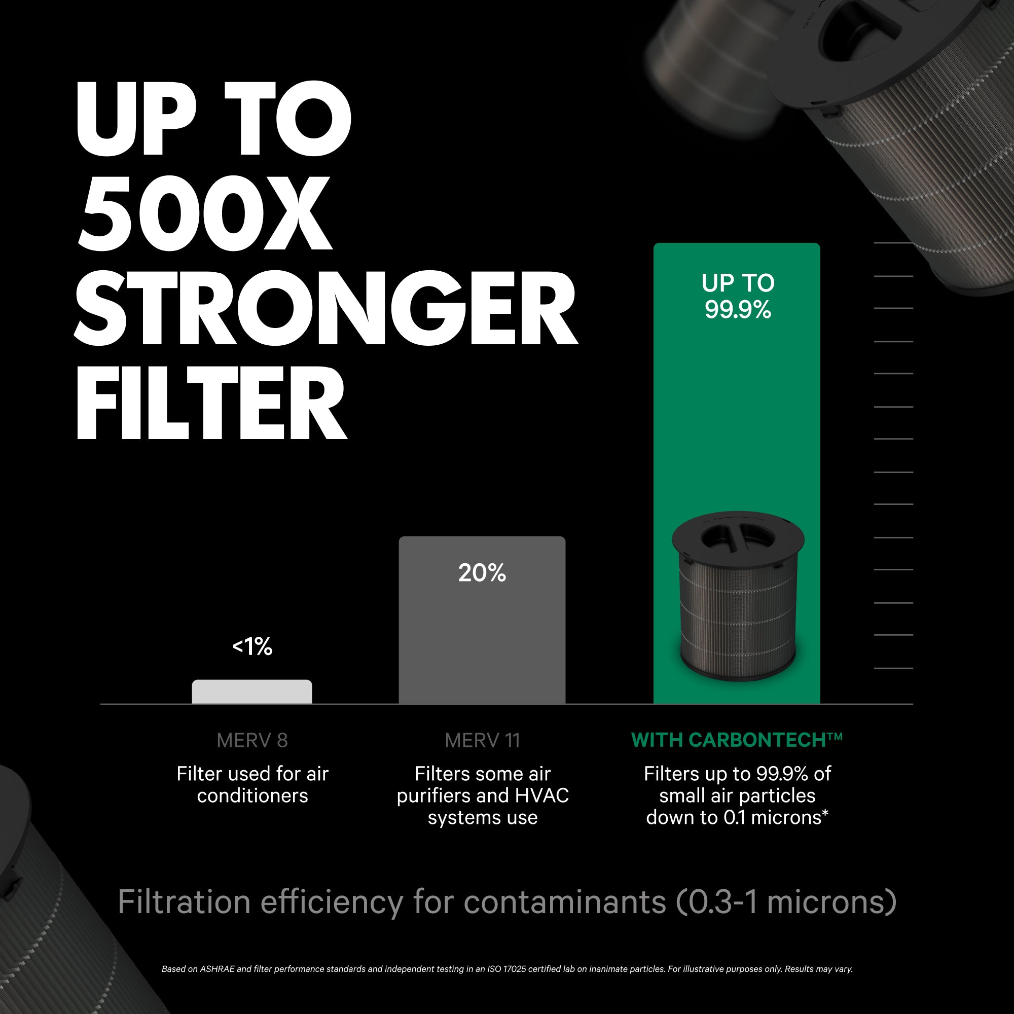 PuroAir 130i HEPA Replacement Filter