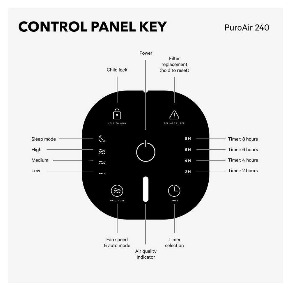 PuroAir 240 Air Purifier Control Panel Key