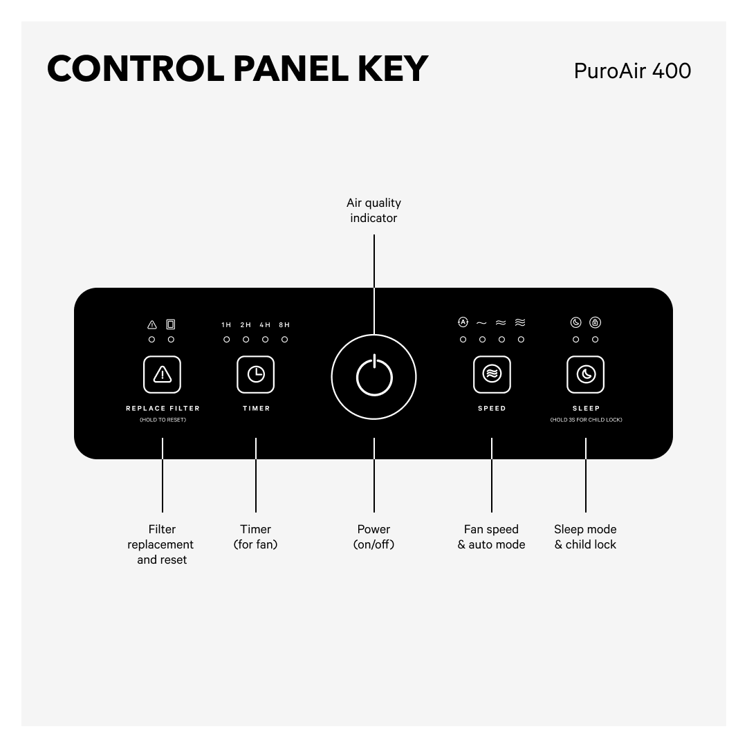 PuroAir 400 Control Panel Key