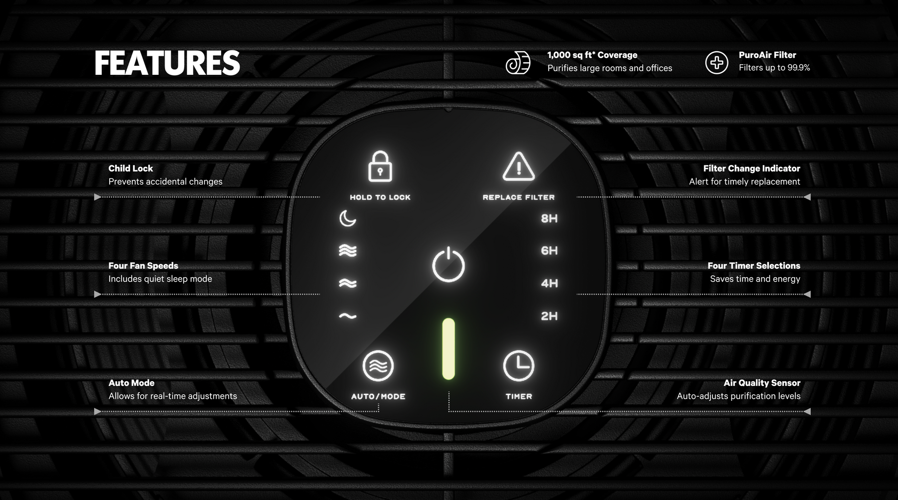 puroair 240 air purifier control panel features infographic