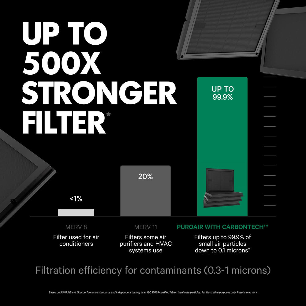 PuroAir 100i HEPA Replacement Filter