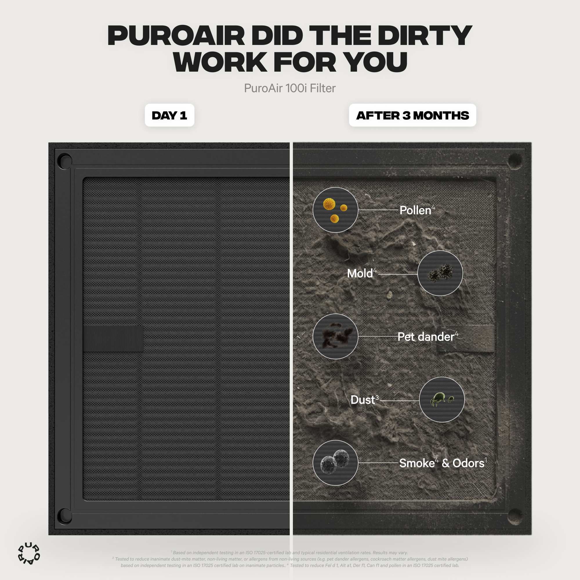 PuroAir 100i HEPA Replacement Filter