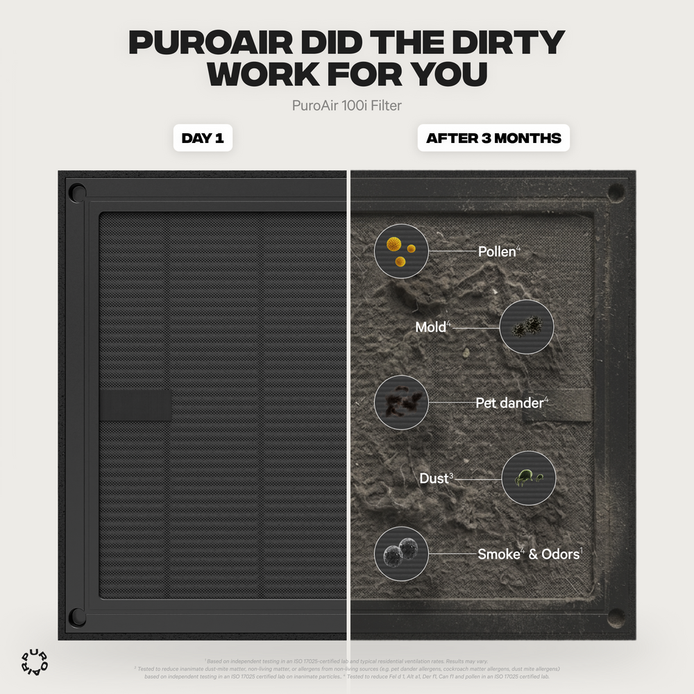 PuroAir 100i HEPA Replacement Filter