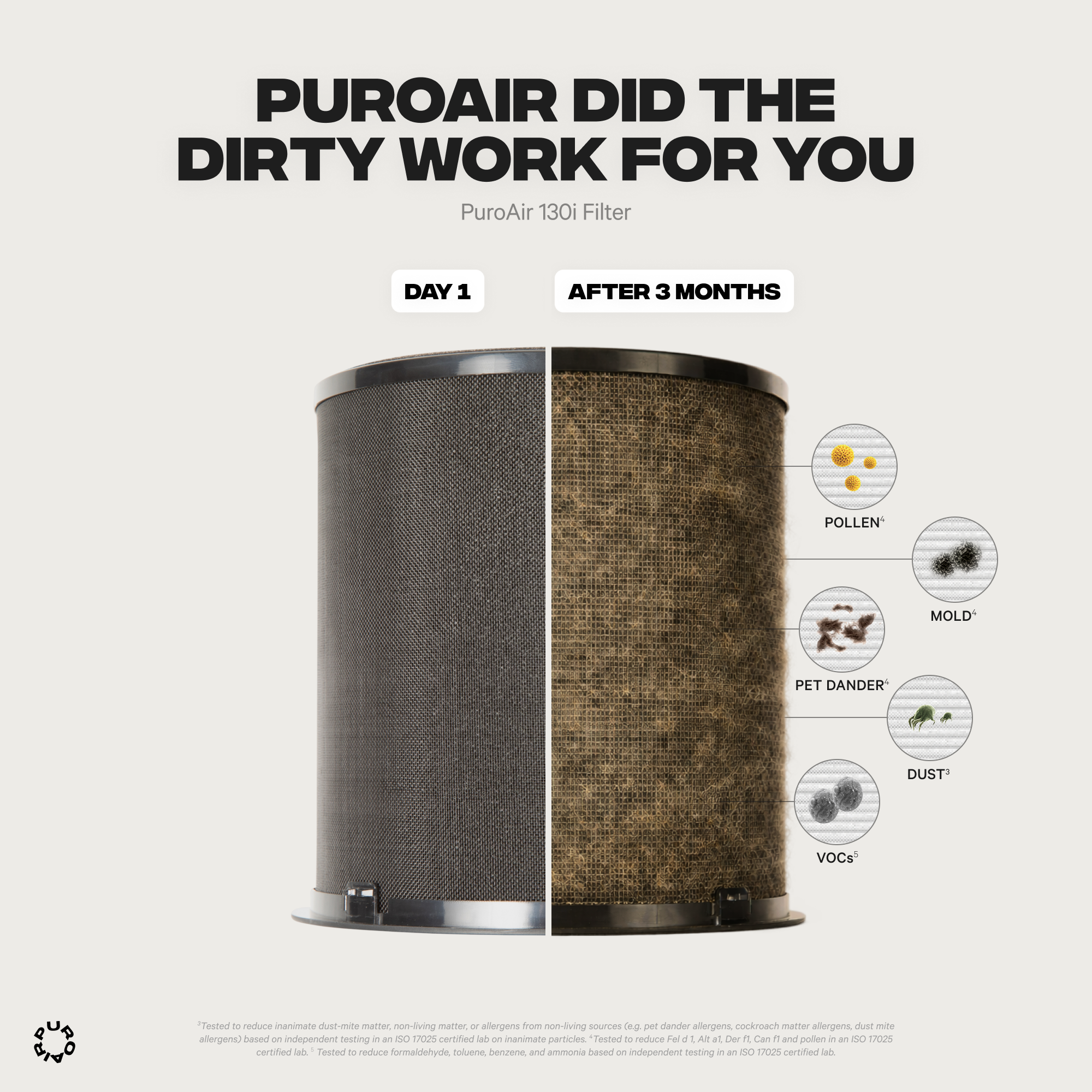 PuroAir 130i HEPA Replacement Filter