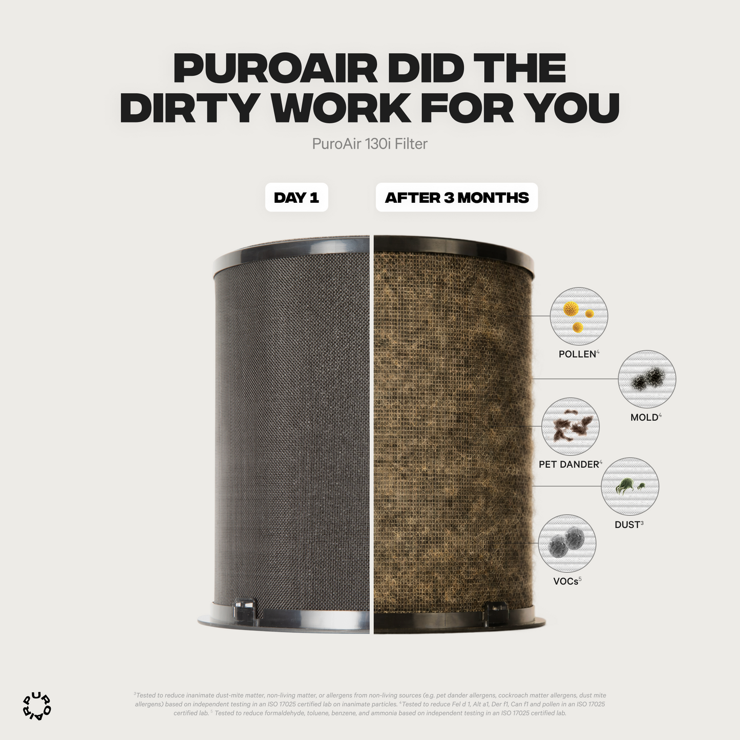 PuroAir 130i HEPA Replacement Filter