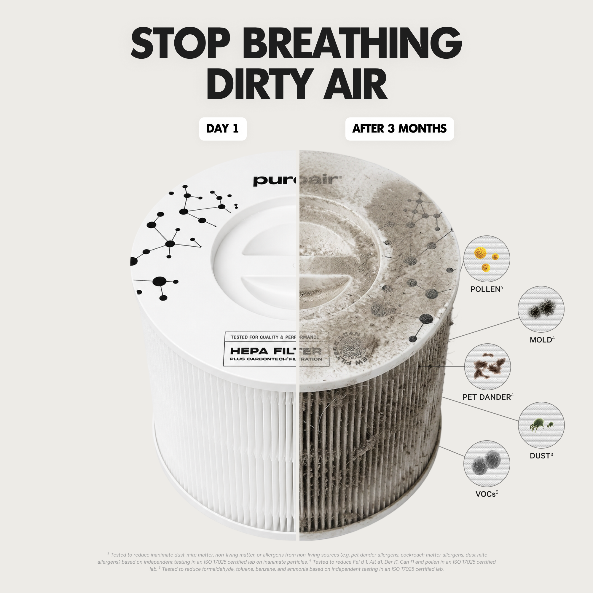 PuroAir 240 HEPA Replacement Filter