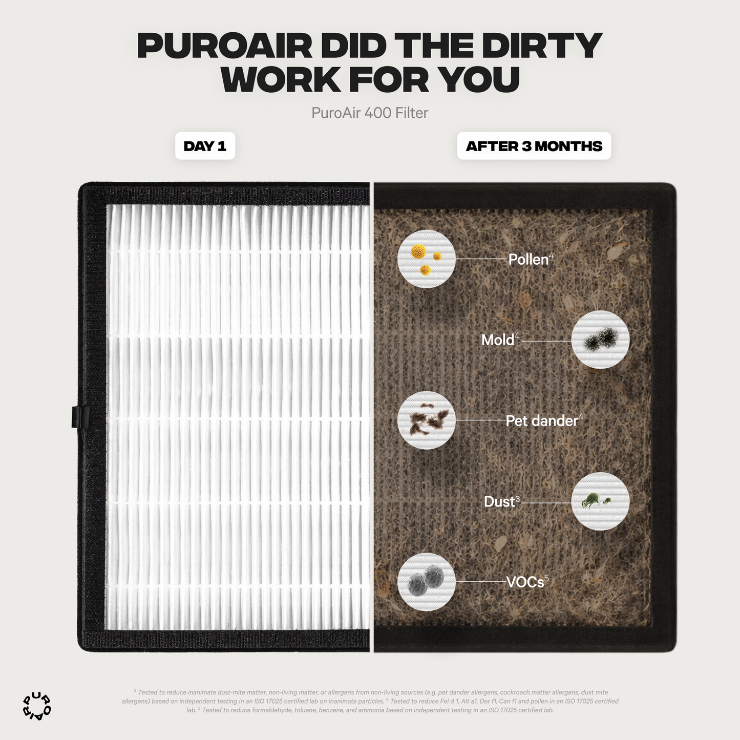 PuroAir 400 HEPA Replacement Filter