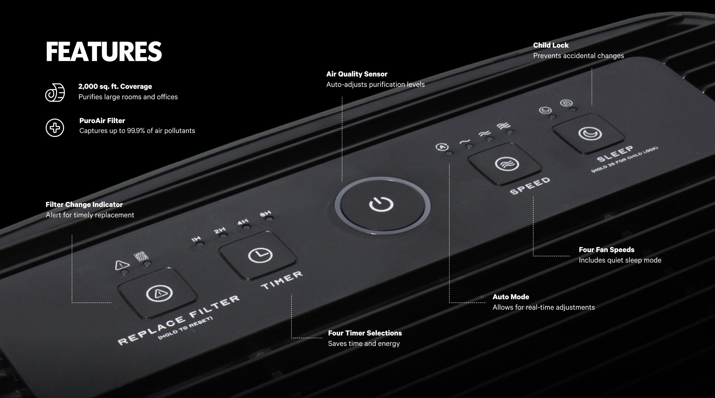 PuroAir 400 Air Purifier Features Infographic