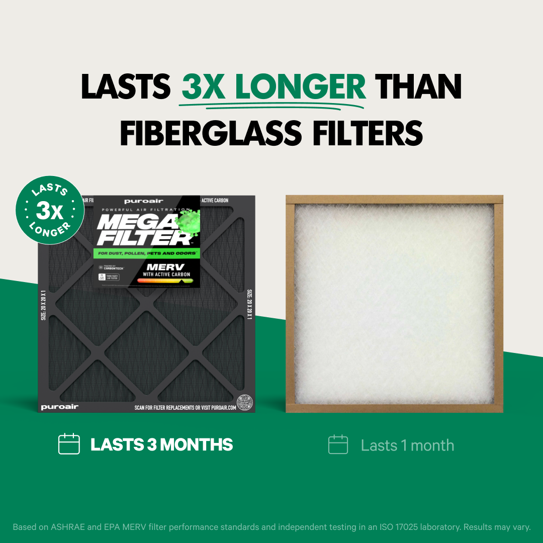 PuroAir HVAC Mega Filter MERV 13 Pleated Plus Activated Carbon Air Filter
