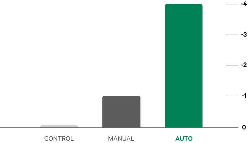 Air Purifiers Halve Indoor Pollution