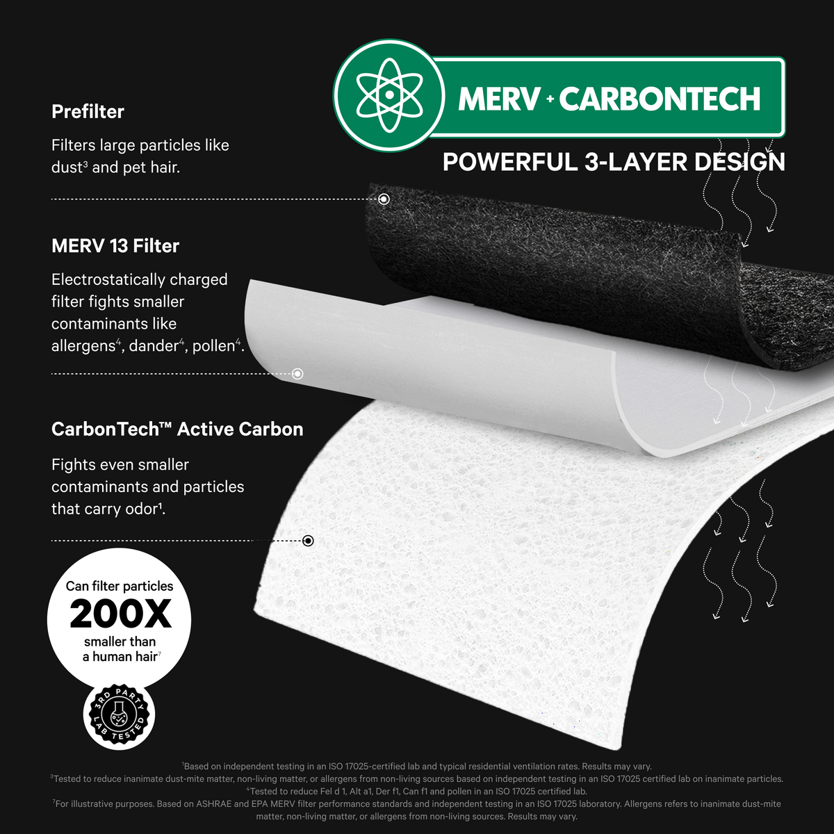 PuroAir HVAC Mega Filter MERV 13 Pleated Plus Activated Carbon Air Filter