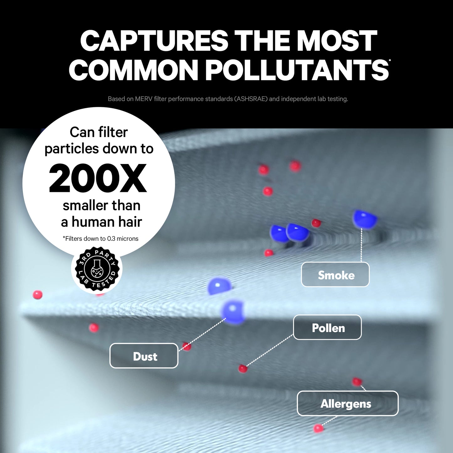 PuroAir Mega Pleated Home Filter Captures Most Common Pollutants