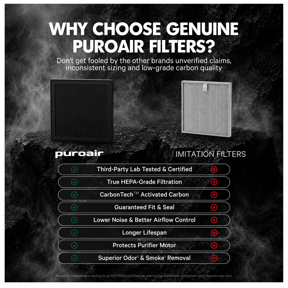 PuroAir 100i HEPA Replacement Filter