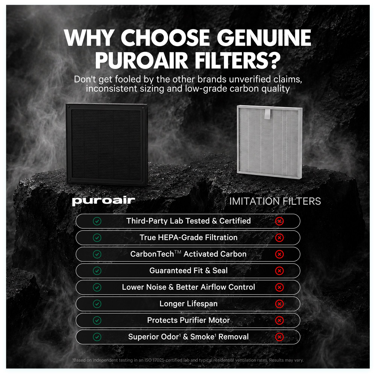 PuroAir 100i HEPA Replacement Filter