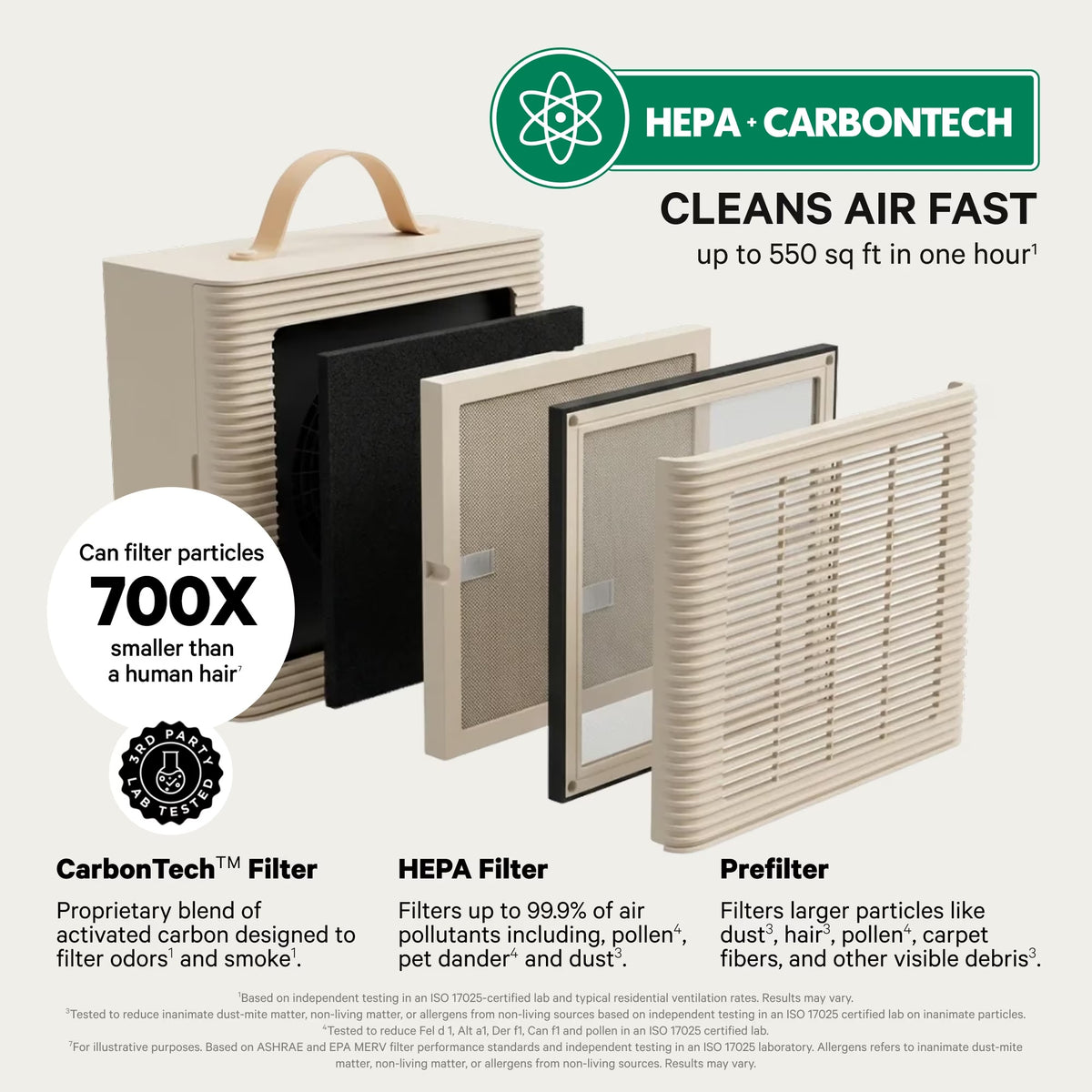 PuroAir Lite air purifier with HEPA and CarbonTech filter layers on white background