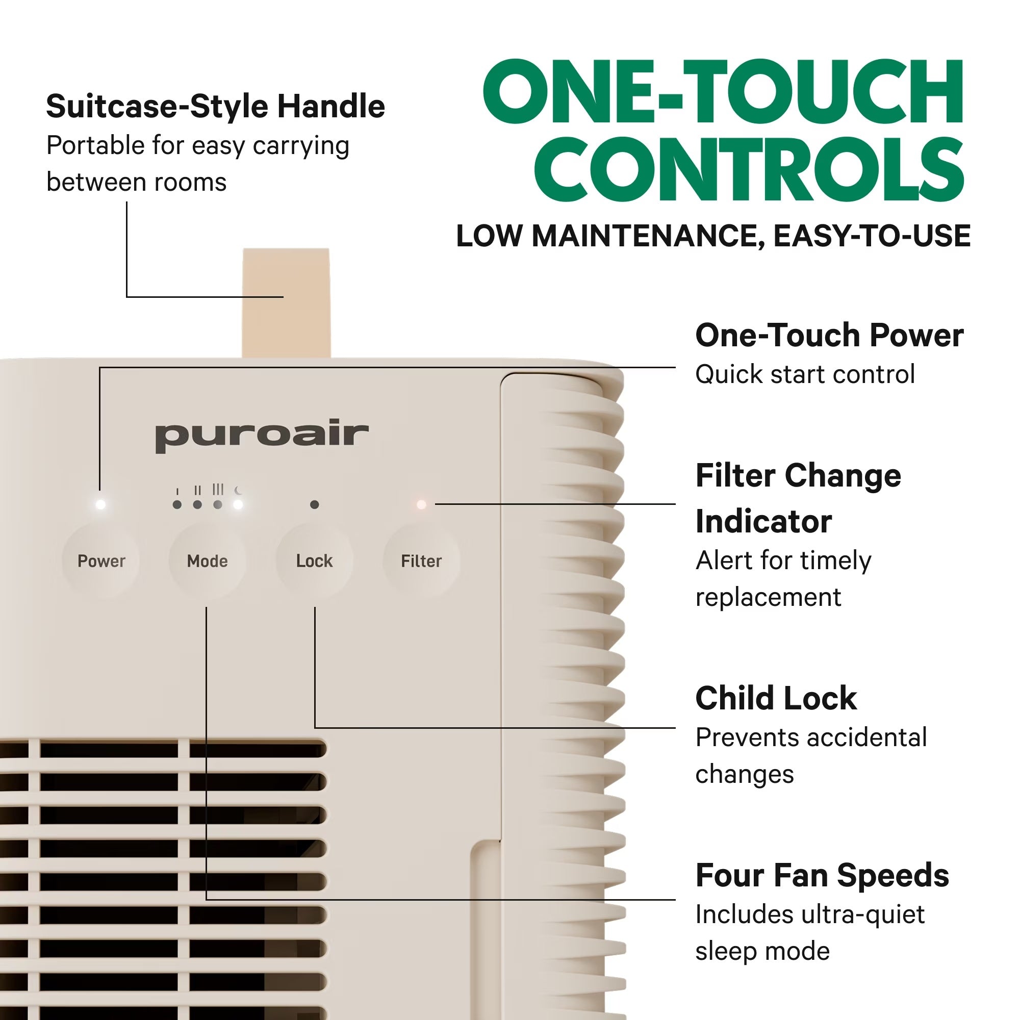 PuroAir Lite air purifier with text one touch controls on white background